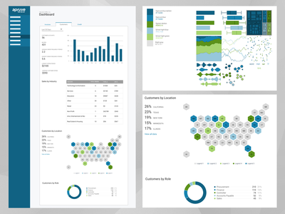 Merchant Dashboard Customers - Rebound