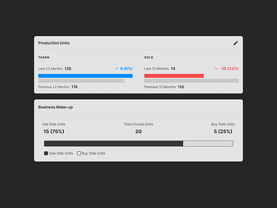 Dashboard Cards – Charts