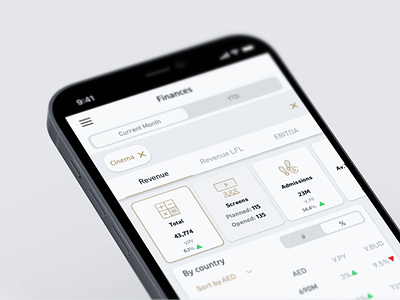 Financial Dashboard App app clear concept dashboard design figma ios macro minimal ui