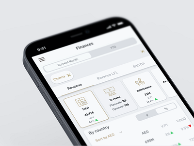 Financial Dashboard App