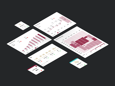 Infographics components app clear concept design figma material material design minimal ui