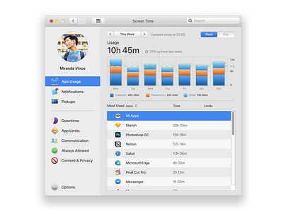 macOS's Screen Time Redux app design icon mac macos screen ui ux