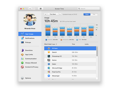 macOS's Screen Time Redux