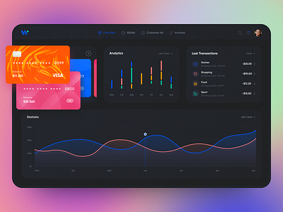 Finance Dashboard Design admin best desigener dashboard design dashboard template dashboard ui design interface modern popular designer top ui ux designer trending trending ui ui ux