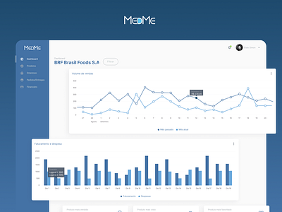 Admin Panel - MedMe