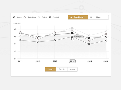 Wireframe Data Visualization By Mike Woollard On Dribbble