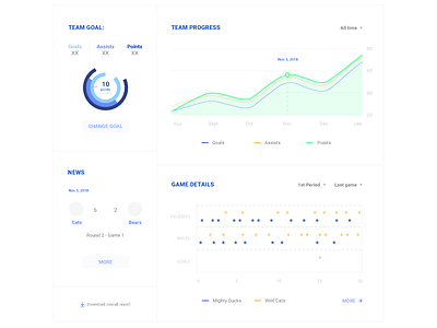 Dashboard app chart dashboard goal graph hockey sport team ui uiux ux web