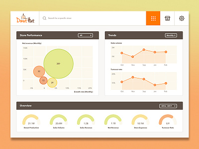 Dashboard Design ui