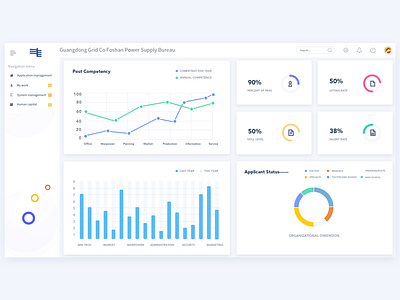 Visualization of Human Resources design