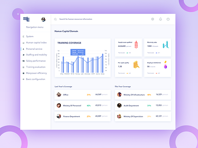 Visualization interface design of human resources design