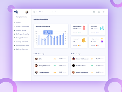 Visualization interface design of human resources