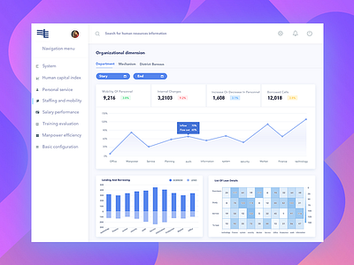 Design of Human Resources Big Data Interface design