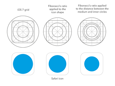 iOS 7 icon Grid 7 fibonacci grid icon ios