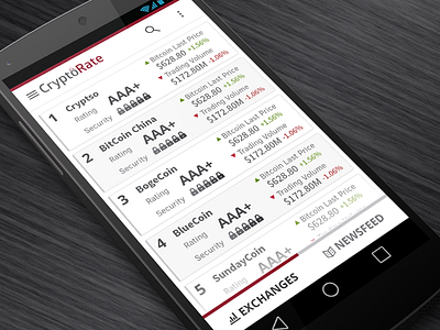 CryptoRate exchange ratings andriod app andrio app bitcoin design exchange grey rates rating red ui ux white