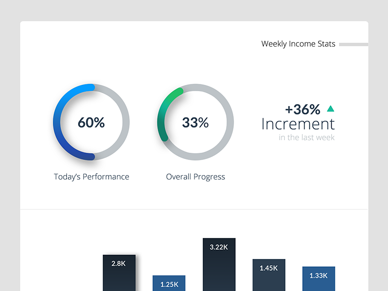 Income Stats UI Design course practice ui course graphs stats design dashboard