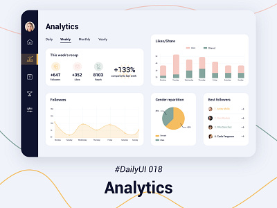 #DailyUIChallenge 018 - Analytics Chart analytics analytics chart analytics dashboard chart daily ui 018 dailyui dailyuichallenge social media social media analytics ui uidesign webdesign