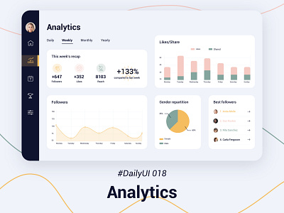 #DailyUIChallenge 018 - Analytics Chart