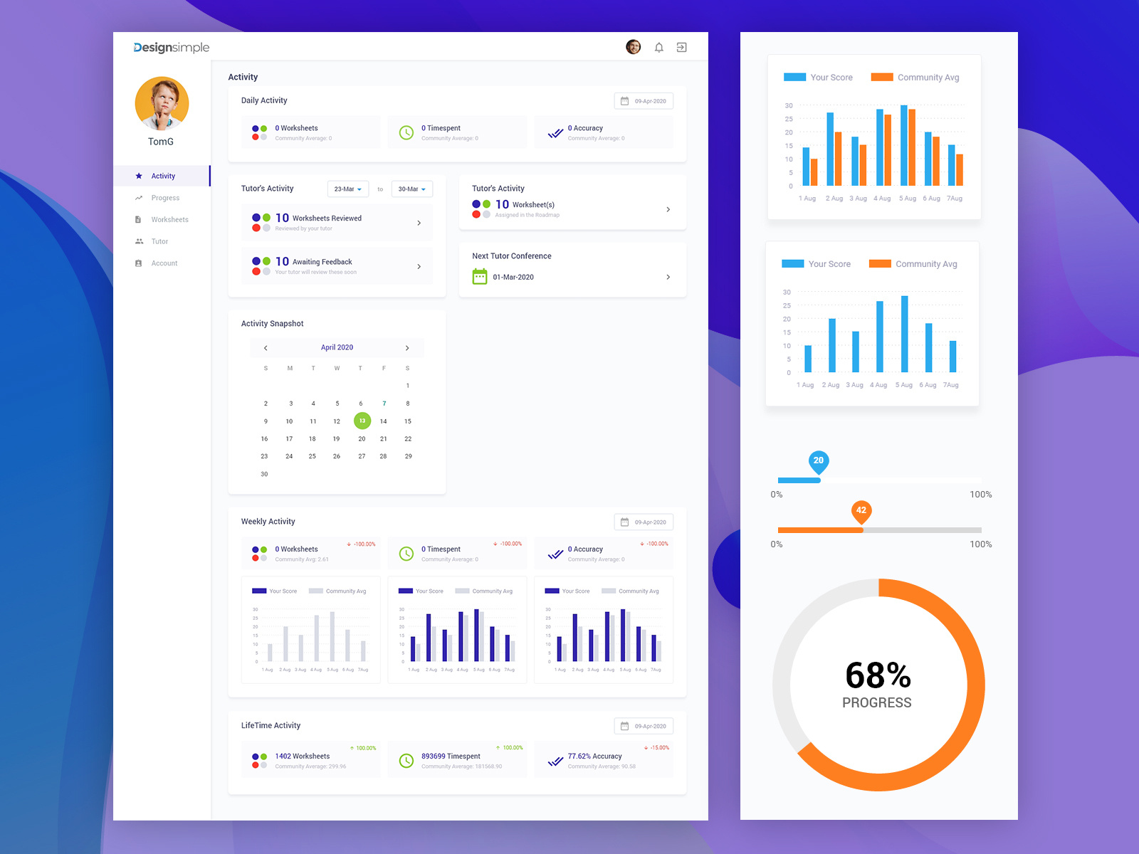 Education Progress-property dashboard by mithun on Dribbble
