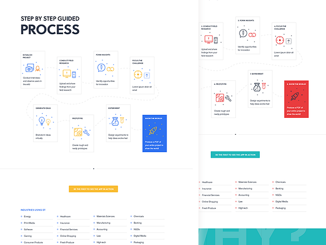 The Design Thinking Process Flow by Teodora on Dribbble