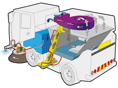 Street Sweeper design exploded view illustration illustrator cc instructional illustration isometric vector