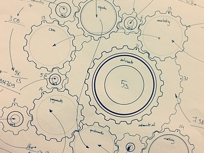 Sometimes this happens formula gears math wip