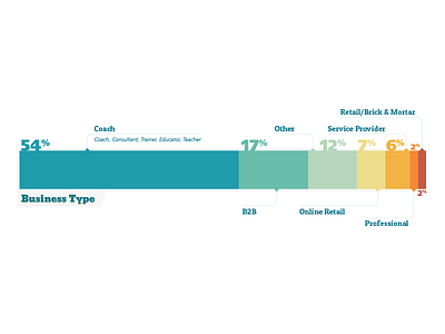 Graph chart graph percentages piechart