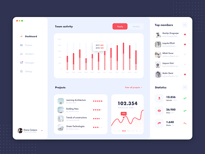 Dashboard for Team management platform dashboard app dashboard design dashboard ui design minimal ui ui design uiux ux