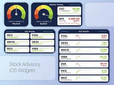 iOS Widgets mobile stock market widgets
