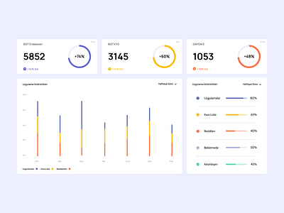 Dashboard Design