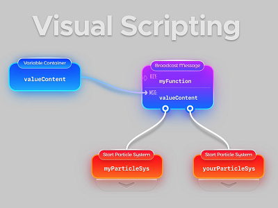 Nodal Coding coding nodal nodes visual programming visual scripting