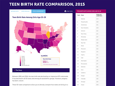 Interactive Data