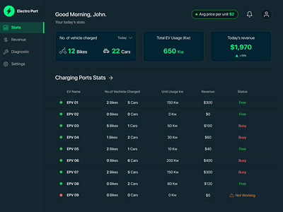 EV charging station Dashboard