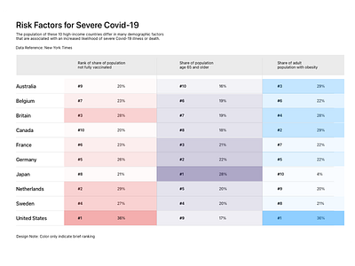 Data Sketch - 20220201