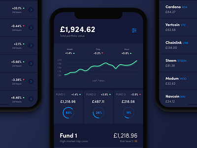 Cryptocurrency Fund Tracker