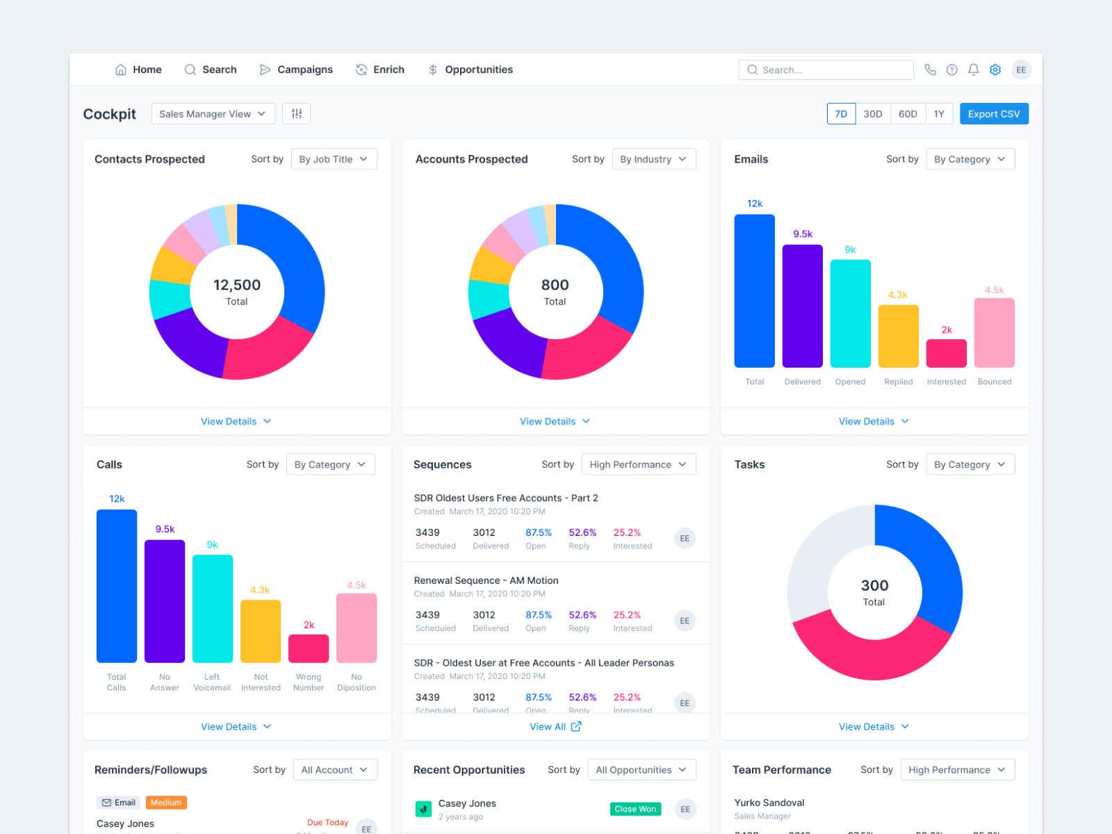 Dashboard Concept by Paresh Khatri on Dribbble