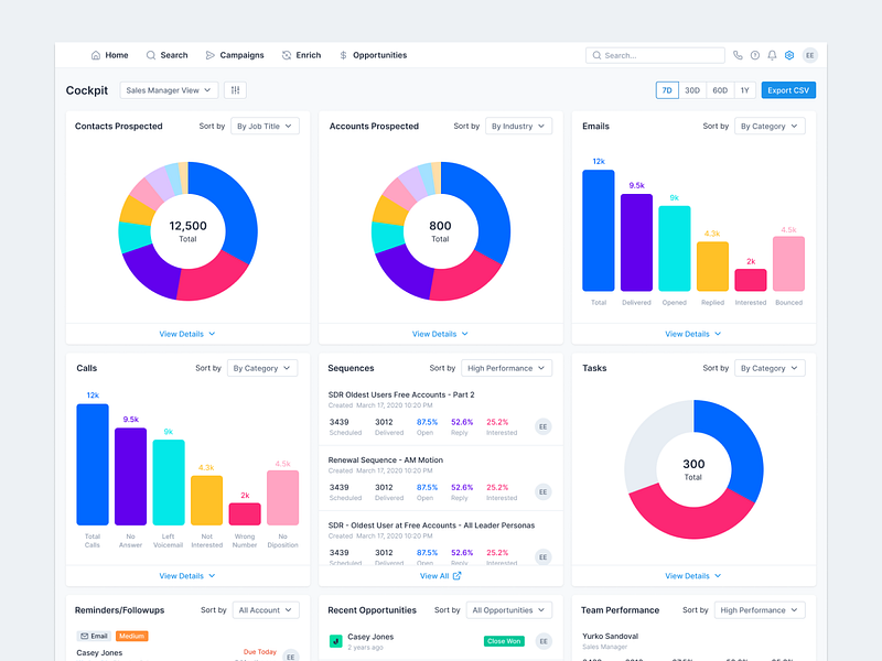 Dashboard Concept by Paresh Khatri on Dribbble