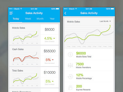 Data Visualisation app charts clean data design interface line mobile simple ui ux visualisation