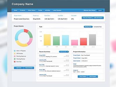 Admin Panel admin dashboard management project simple