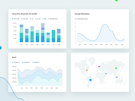 Data Visualization for Freight Dashboard by Paresh Khatri on Dribbble
