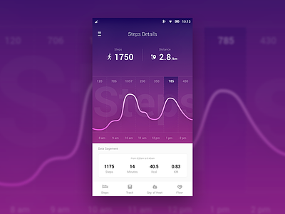 Fitness App Design app chart fitness graph icon icons interface ios tracker ui ux