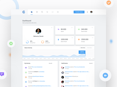 Steem Connect Dashoard by Paresh Khatri on Dribbble