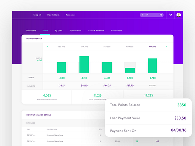 Points Dashboard admin chart dashboard data graph points ui ux visualization