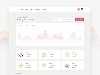 Health Activity Page admin cards chart dashboard graph health medical ui ux