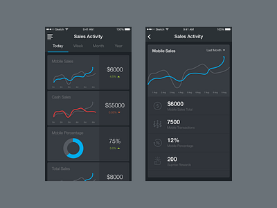 Track Your Sales app design chart dark data visulization graphs mobileapp responsive webapp