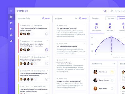 Checkpoint: Dashboard