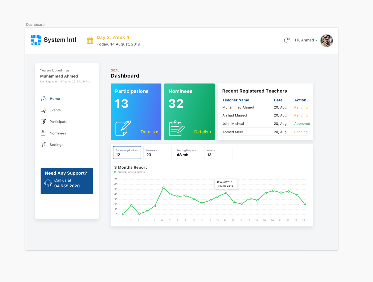 Dashboard by Webperts on Dribbble