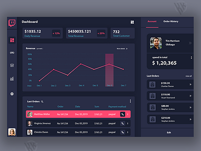 Admin Template admin admin dashboard admin design admin panel admin template branding design design desktop identity revenue shop typography ui ux website