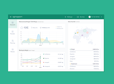 Dashboard design dashboard dashboard design design farmers market platform ui ux