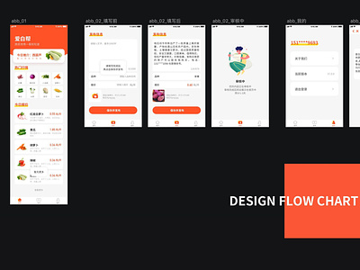 design flow chart for abb app design uiux