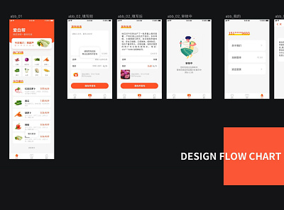 design flow chart for abb app design uiux